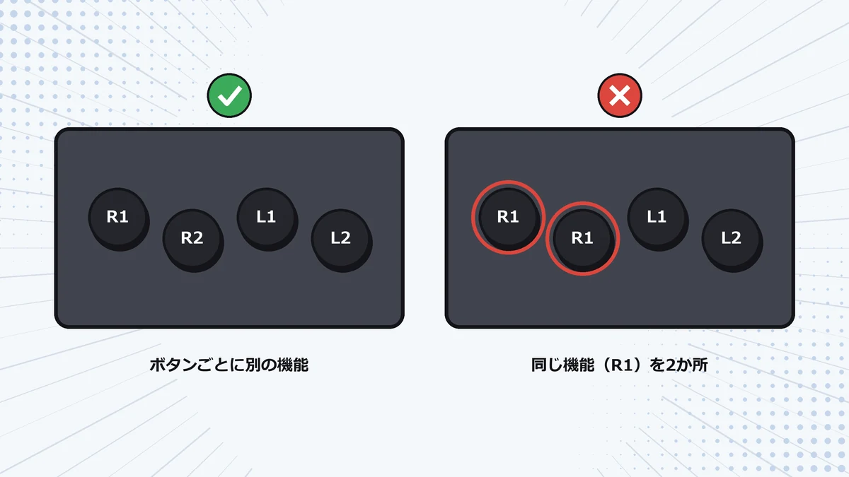 ボタンごとに別の機能は割り当てられるが、同じ機能（R1）を2か所には割り当てられないことを示すイラスト