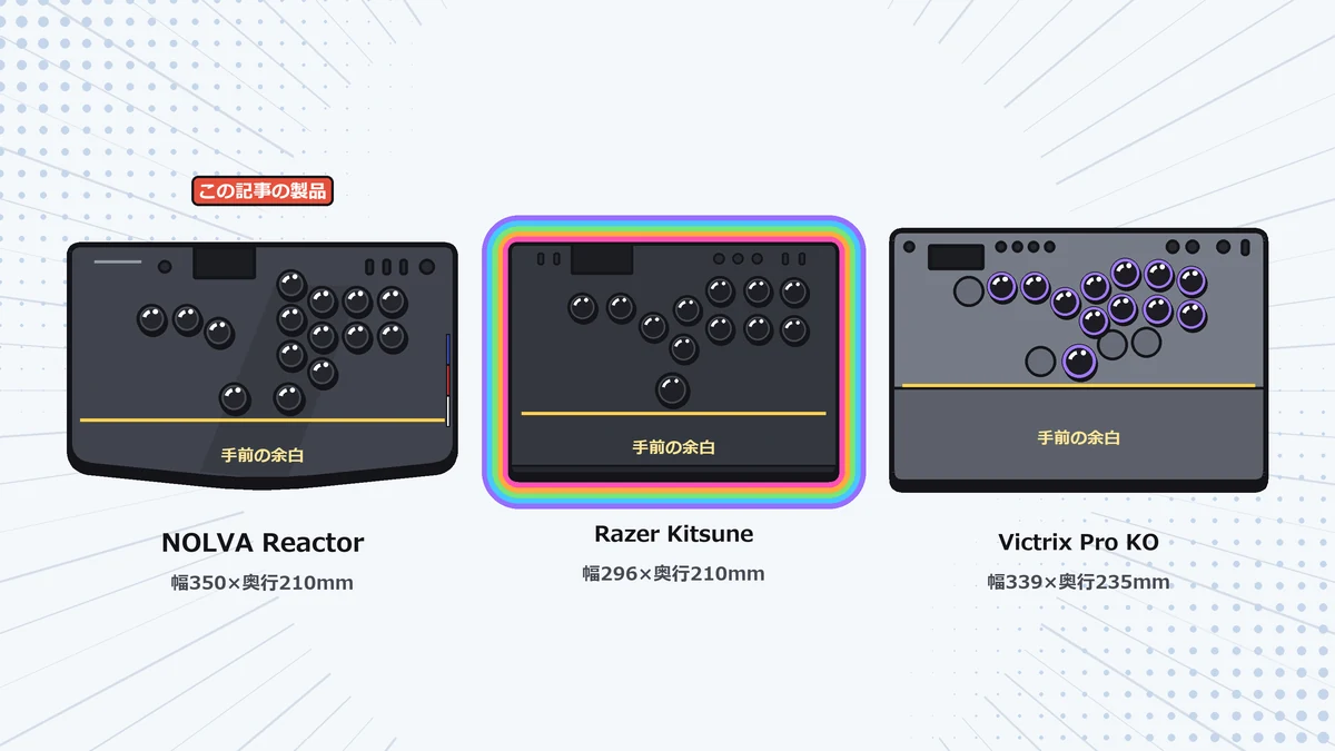 NOLVA Reactor・Razer Kitsune・Victrix Pro KOの天板の大きさとボタン配置を同じ縮尺で並べたイラスト