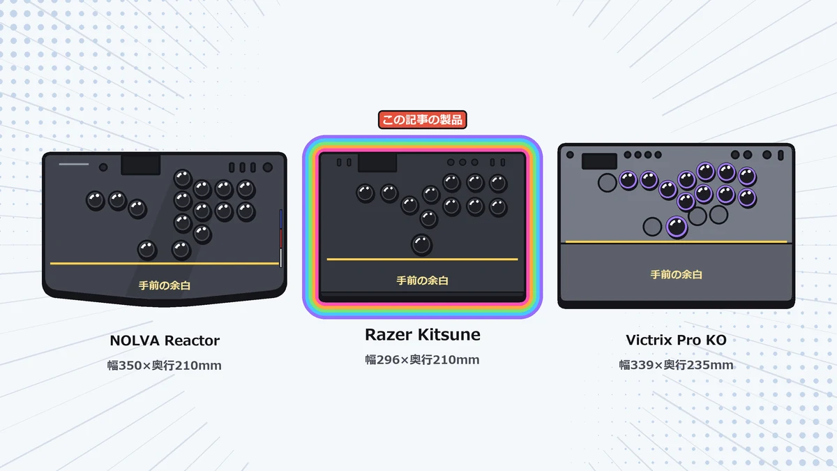 NOLVA Reactor・Razer Kitsune・Victrix Pro KOの天板の大きさとボタン配置を同じ縮尺で並べたイラスト