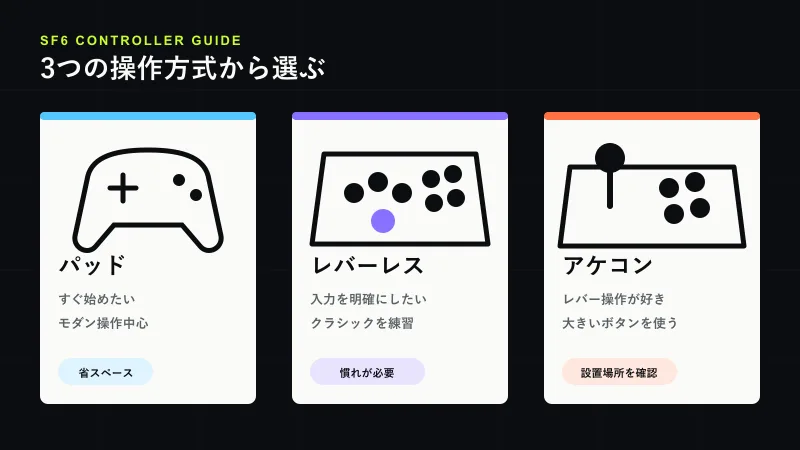 スト6で使うパッド・レバーレス・アケコンの比較