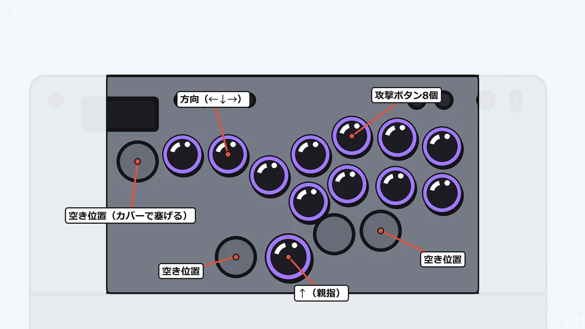 Pro KOでボタンを付けられる16か所（使用中12か所と空き位置4か所）を示したイラスト