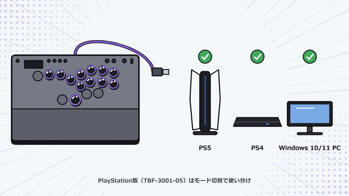 Victrix Pro KO PlayStation版がPS5・PS4・Windows 10/11 PCに対応することを示すイラスト