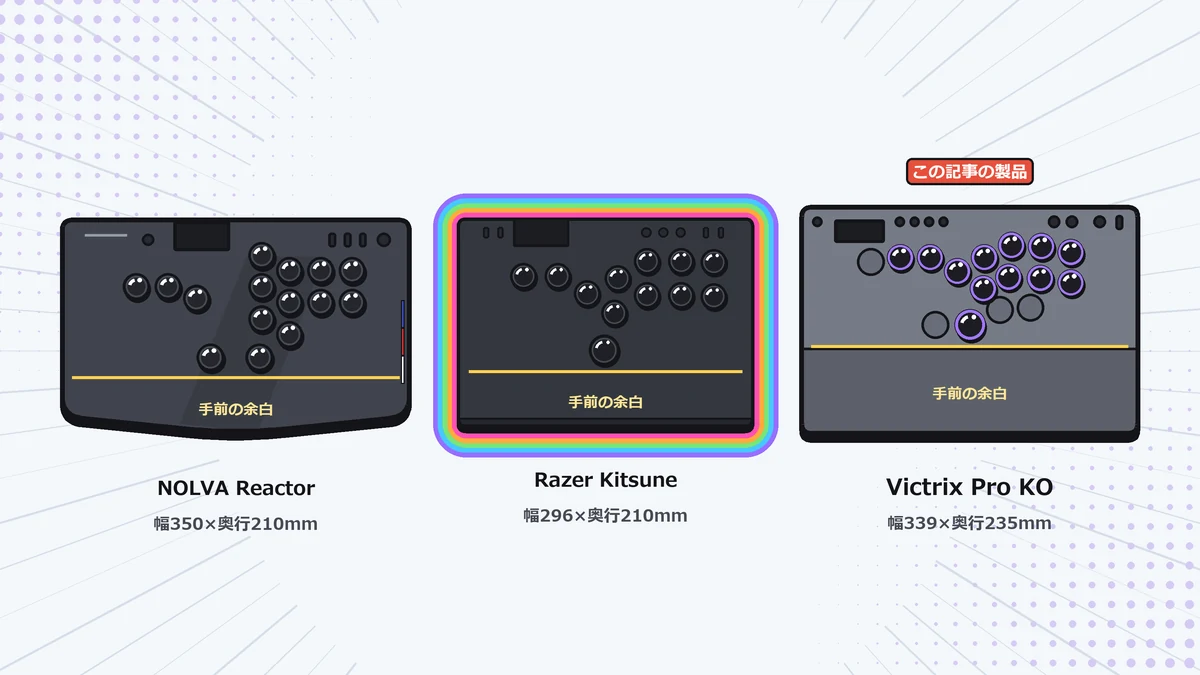 NOLVA Reactor・Razer Kitsune・Victrix Pro KOの天板の大きさとボタン配置を同じ縮尺で並べたイラスト